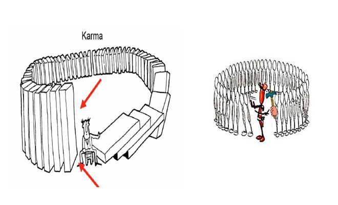قانون کارما